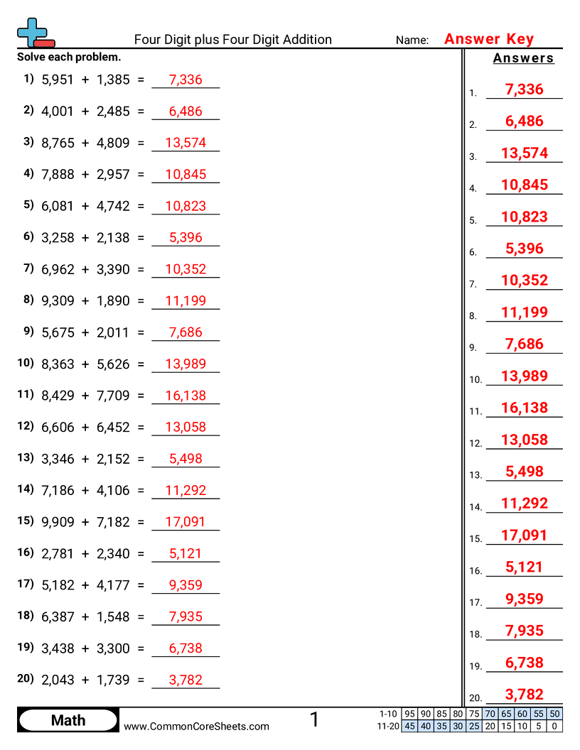 4.N.2.4 Worksheets - 4-digit-plus-4-digit-horizontal worksheet