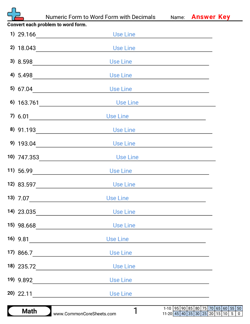 5th Grade Converting Forms Worksheets - numeric-to-word-with-decimals worksheet