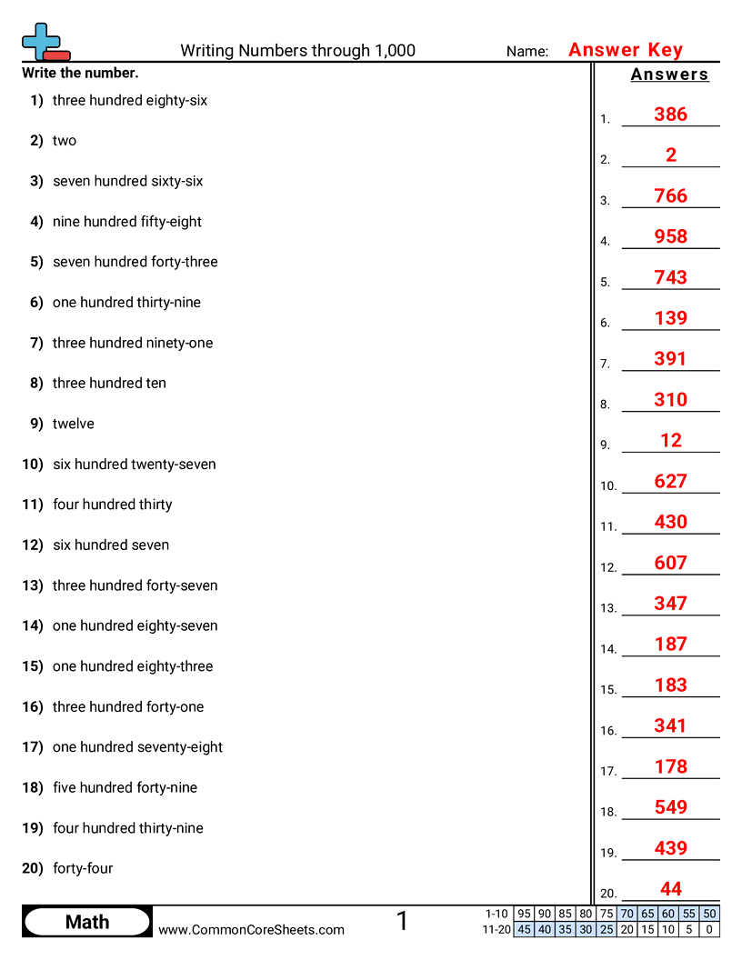 2.N.1.3 Worksheets - word-to-numeric-within-1-000 worksheet