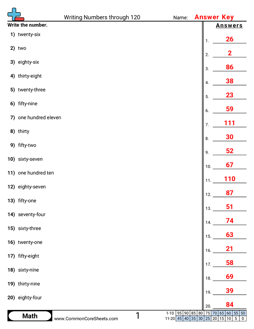 Converting Forms Worksheets - word-to-numeric-within-120 worksheet