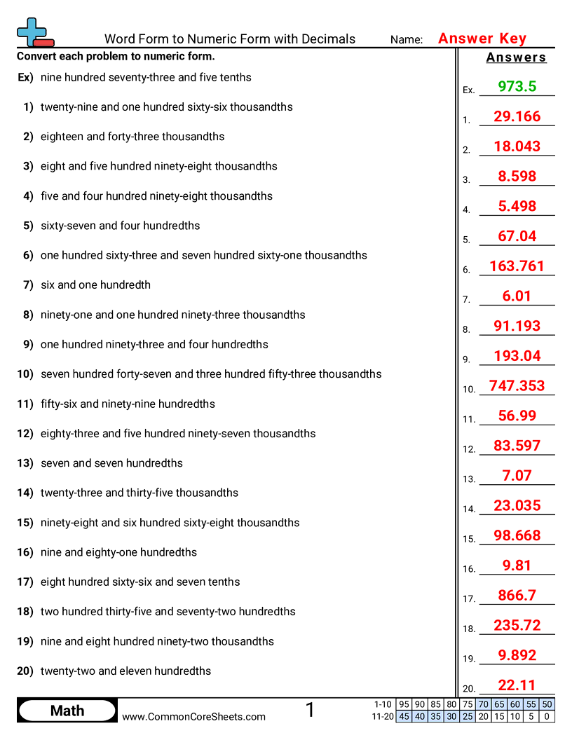 5th Grade Converting Forms Worksheets - word-to-numeric-with-decimals worksheet