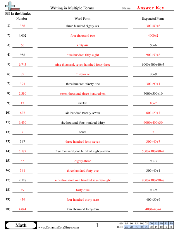  - writing-in-multiple-forms worksheet