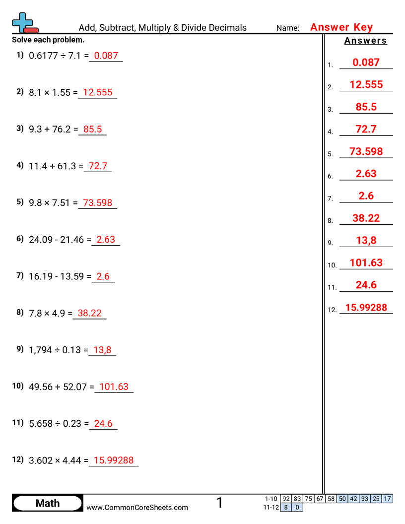 6.N.4.1 Worksheets - add-subtract-multiply-divide-decimals worksheet