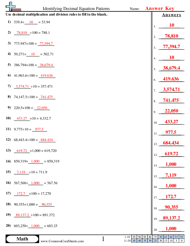  - decimal-equation-patterns worksheet