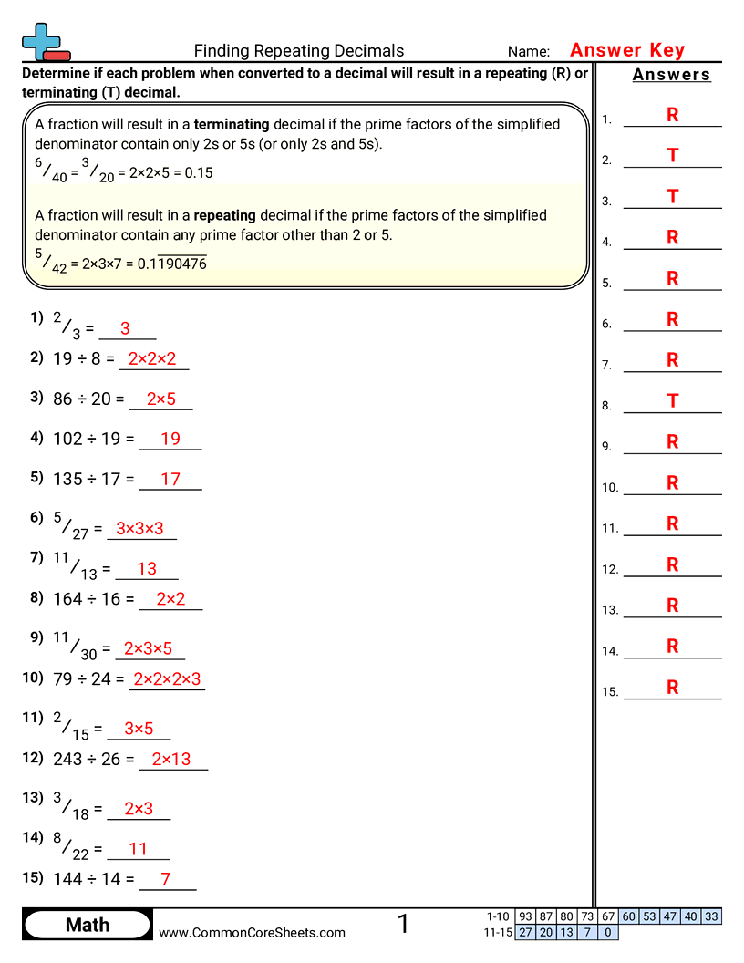 Share - finding-repeating-decimals worksheet