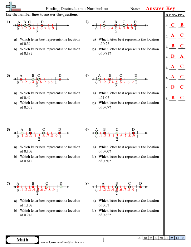  - finding-decimals-on-number-line-10ths-and-100ths worksheet