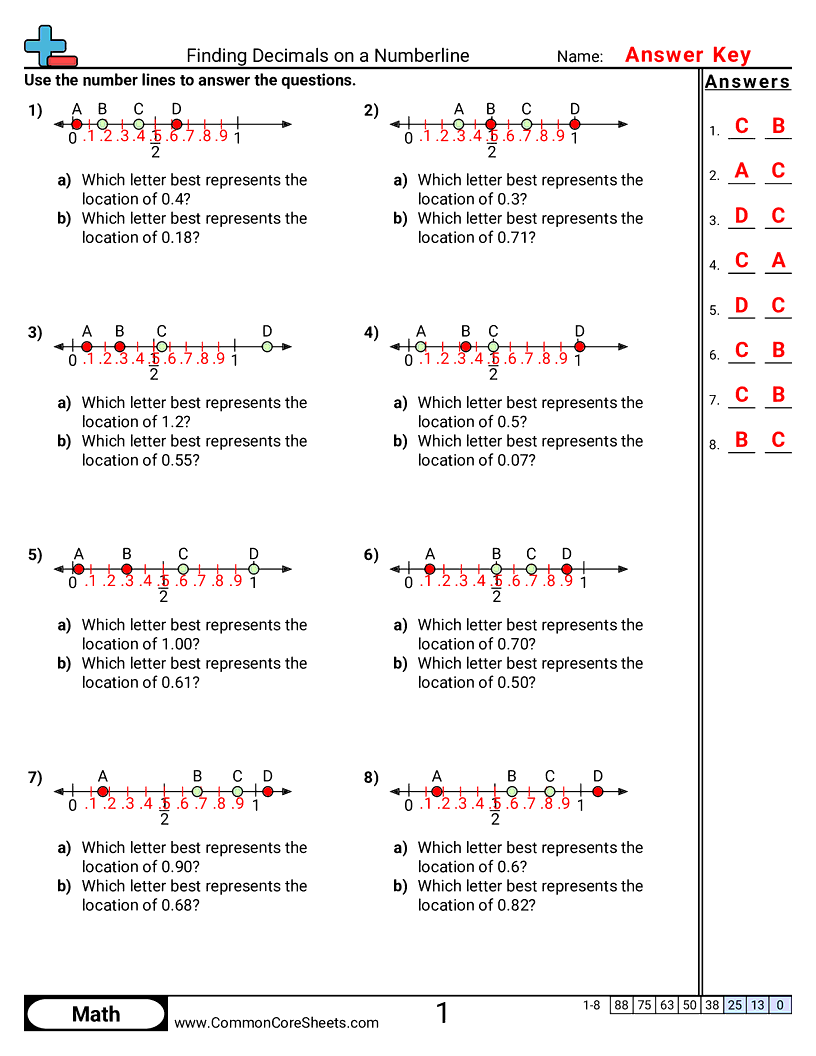 4.N.4.2 Worksheets - finding-decimals-on-number-line-10ths-and-100ths worksheet