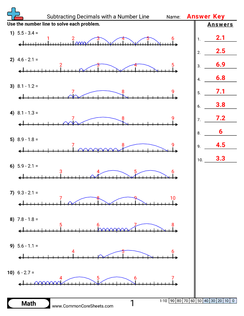5.N.3.3 Worksheets - subtracting-decimals-with-a-number-line worksheet