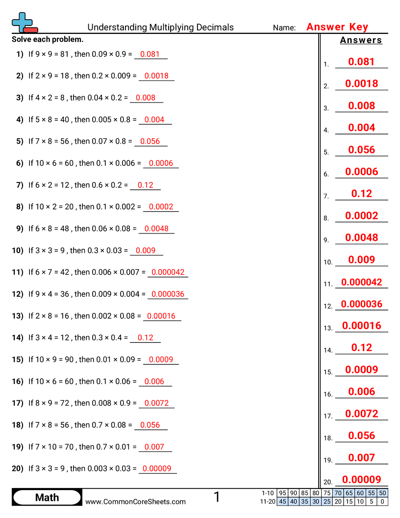 Share - understanding-multiplying-decimals worksheet