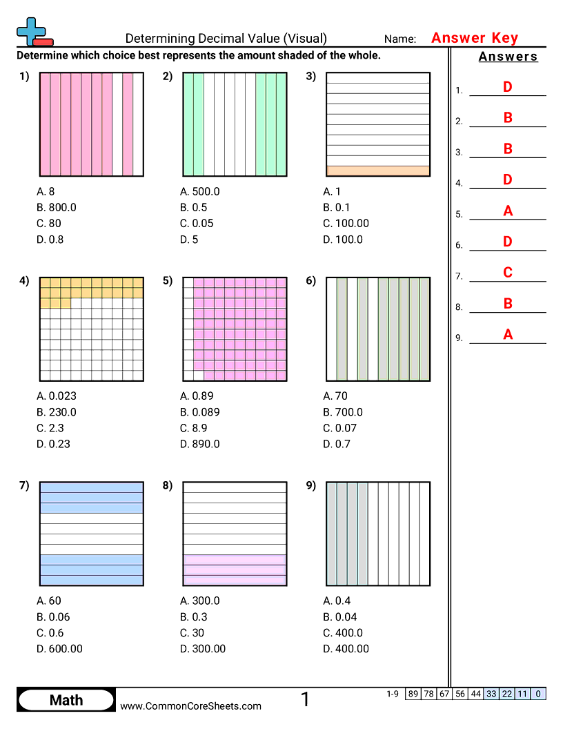 Share - 10ths-and-100ths-multiple-choice worksheet