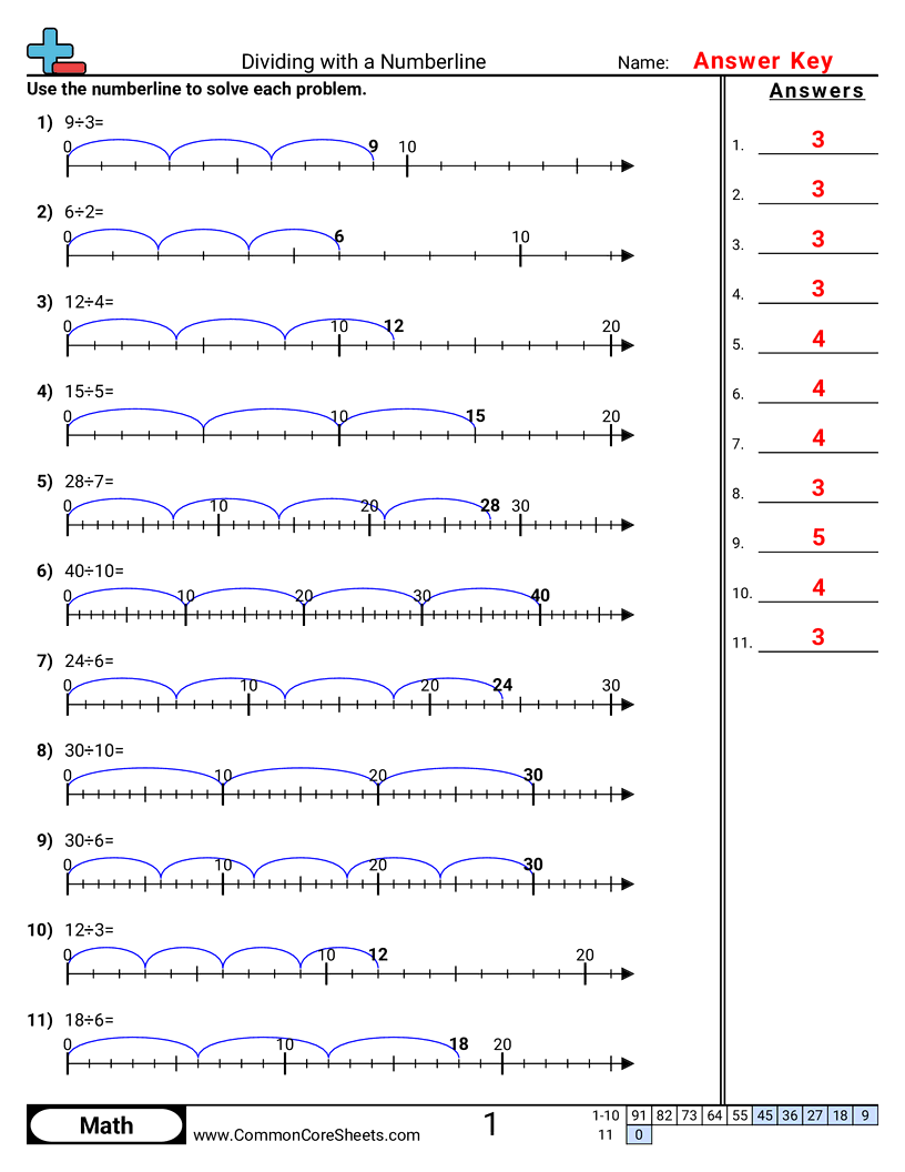 Division Worksheets - dividing-with-numberlines worksheet