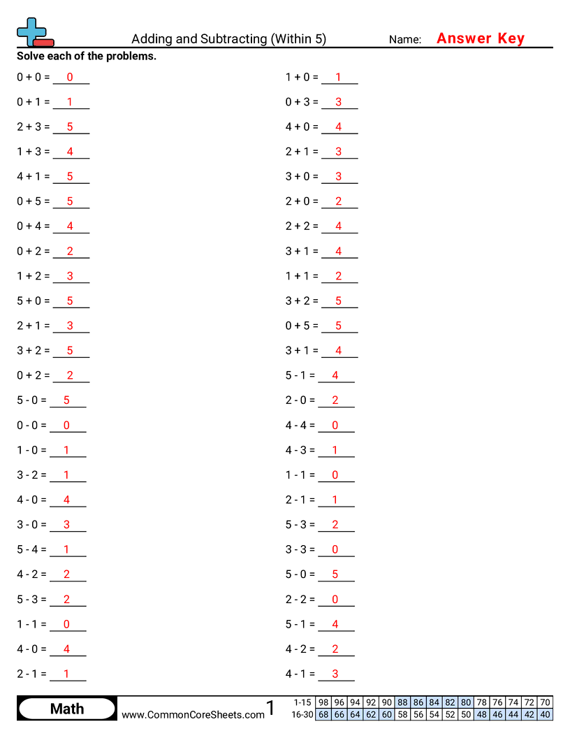 Share - adding-and-subtracting-within-5 worksheet