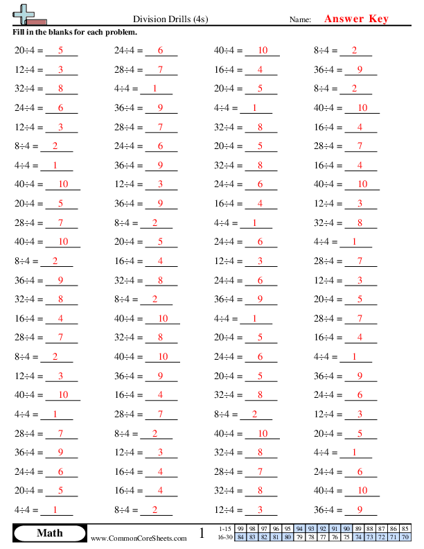  - 4s worksheet