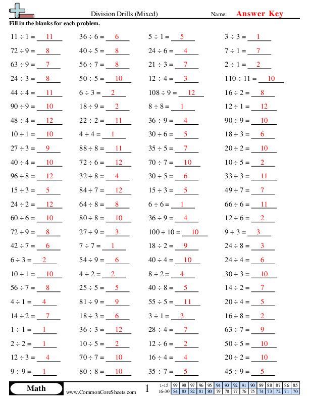 Multiplication and Division Speed Drill Worksheets – Mixed Facts