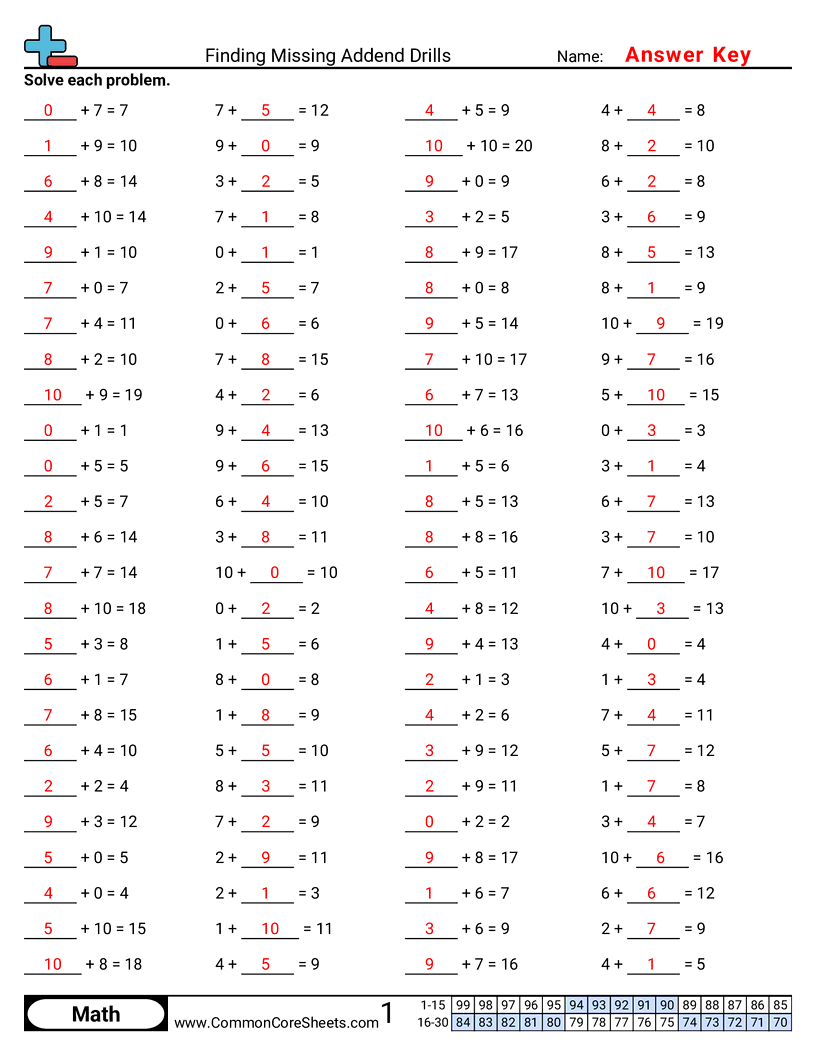 Share - finding-missing-addend-drills worksheet
