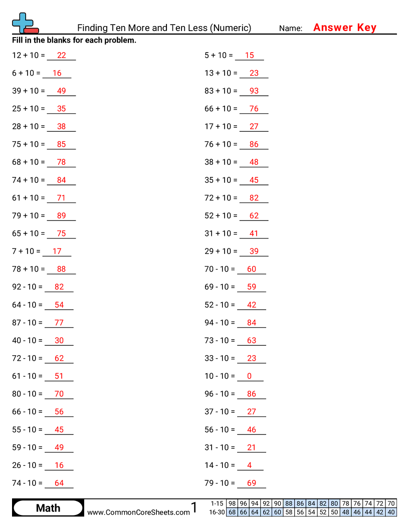 Share - finding-ten-more-and-ten-less-numeric worksheet