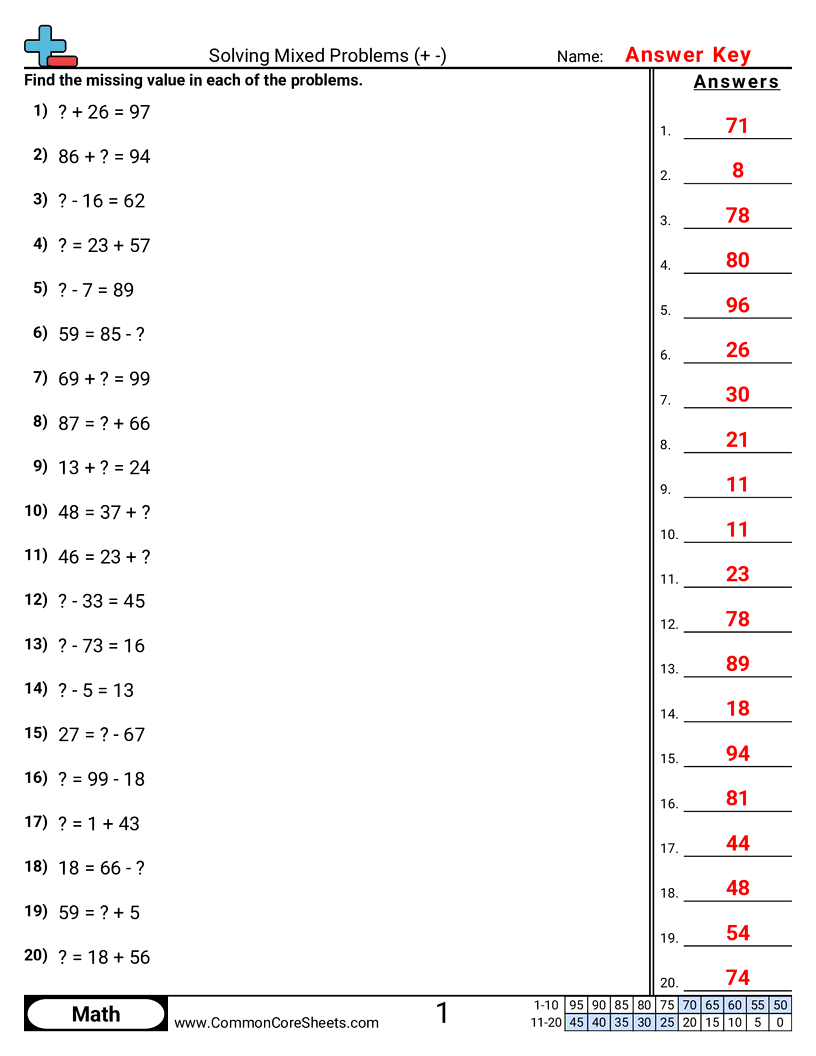2nd Grade Addition Worksheets - solving-mixed-problems-within-100 worksheet