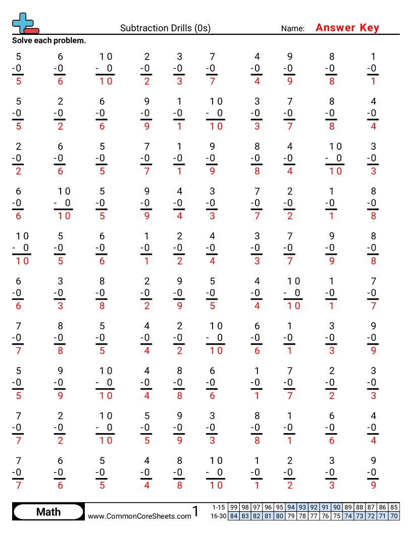 Subtraction Worksheets - 0s worksheet