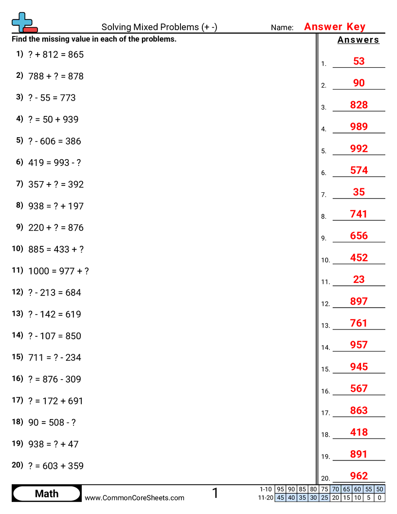 2nd Grade Subtraction Worksheets - solving-mixed-problems-within-1000 worksheet