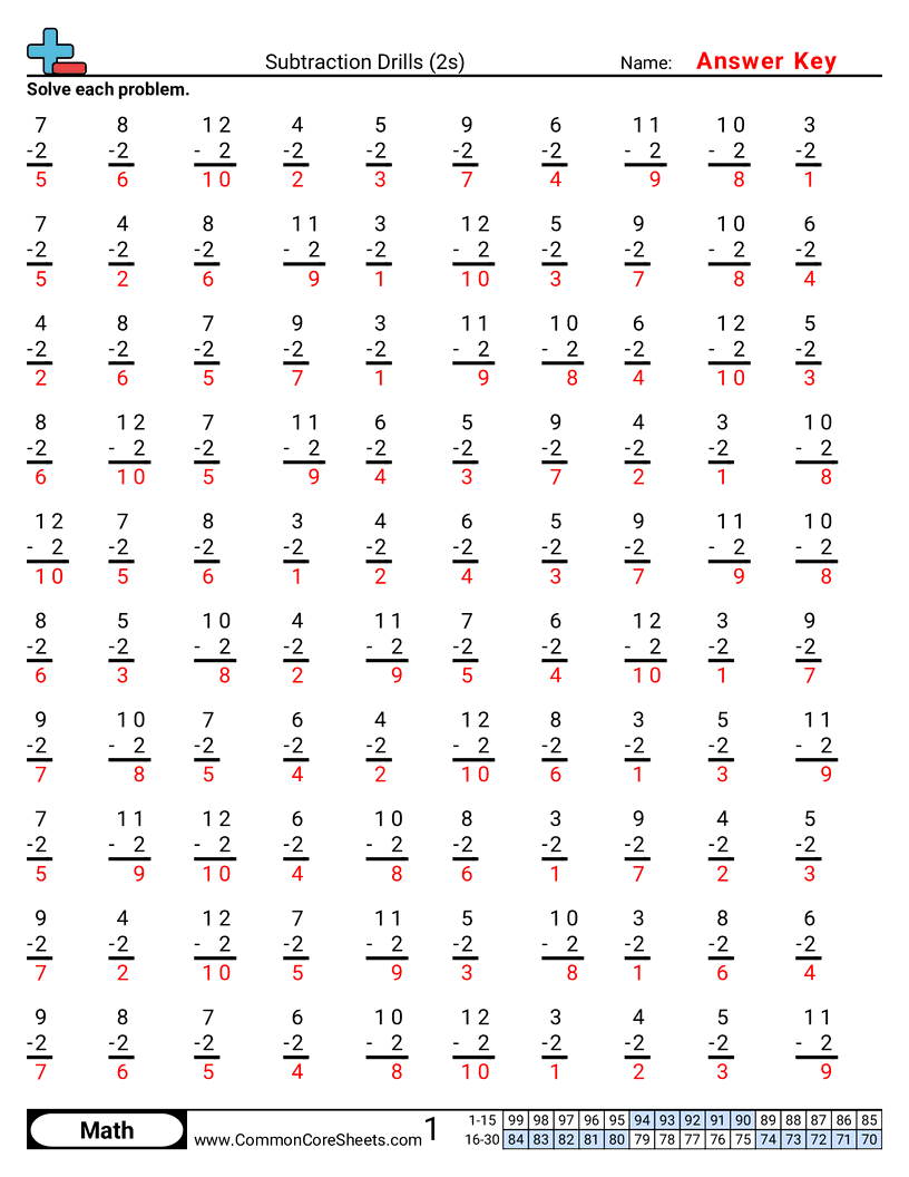 Subtraction Worksheets - 2s worksheet