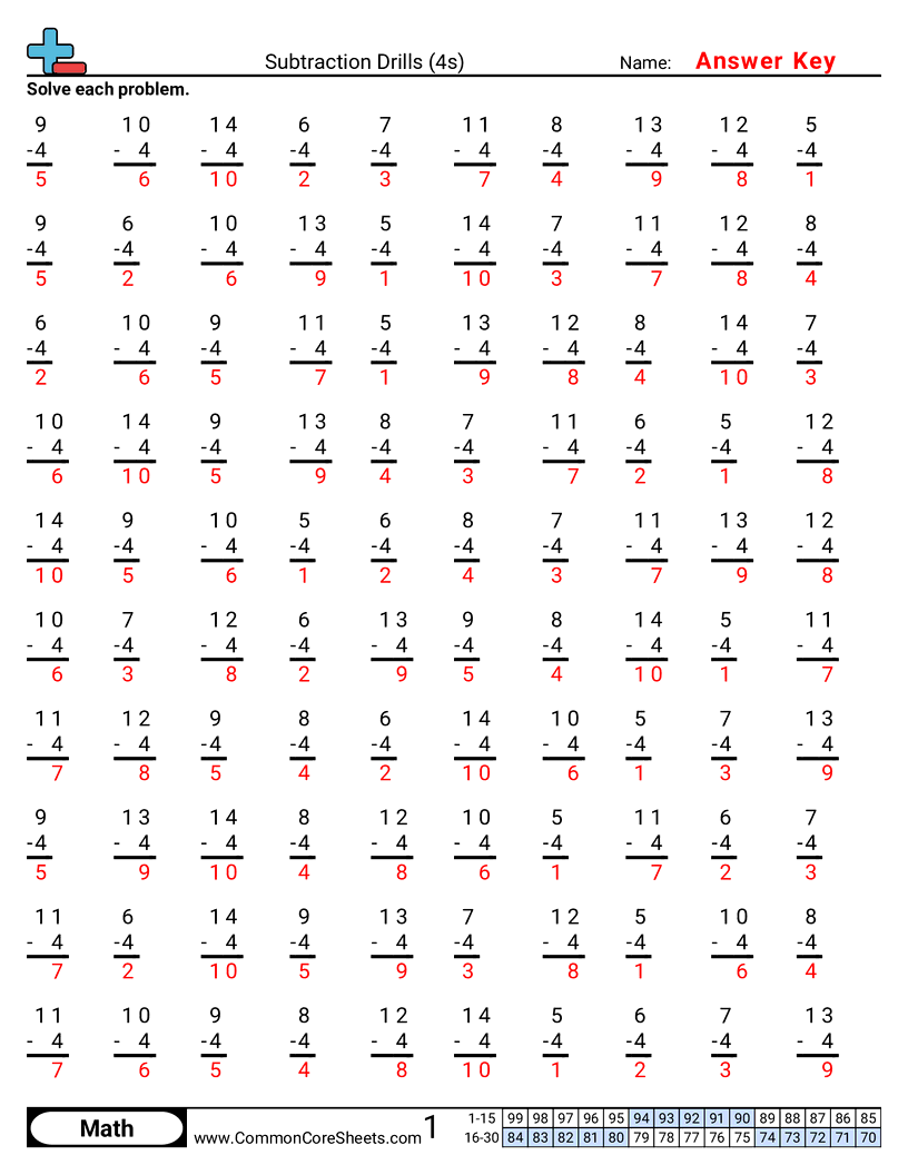 Subtraction Worksheets - 4s worksheet