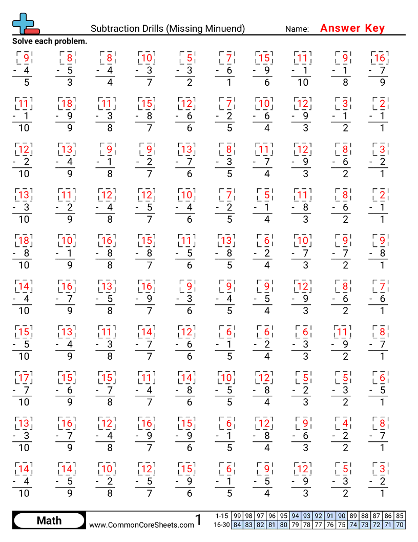 Share - subtraction-drills-missing-minuend worksheet