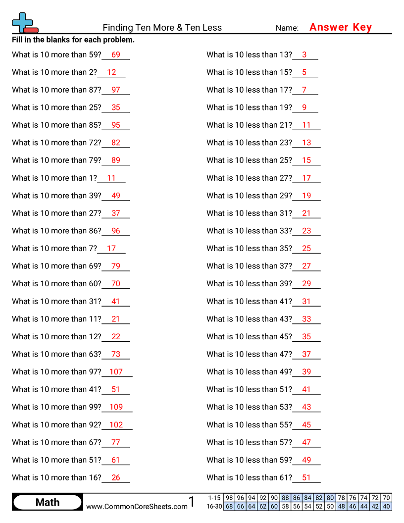 Share - finding-ten-more-and-ten-less worksheet