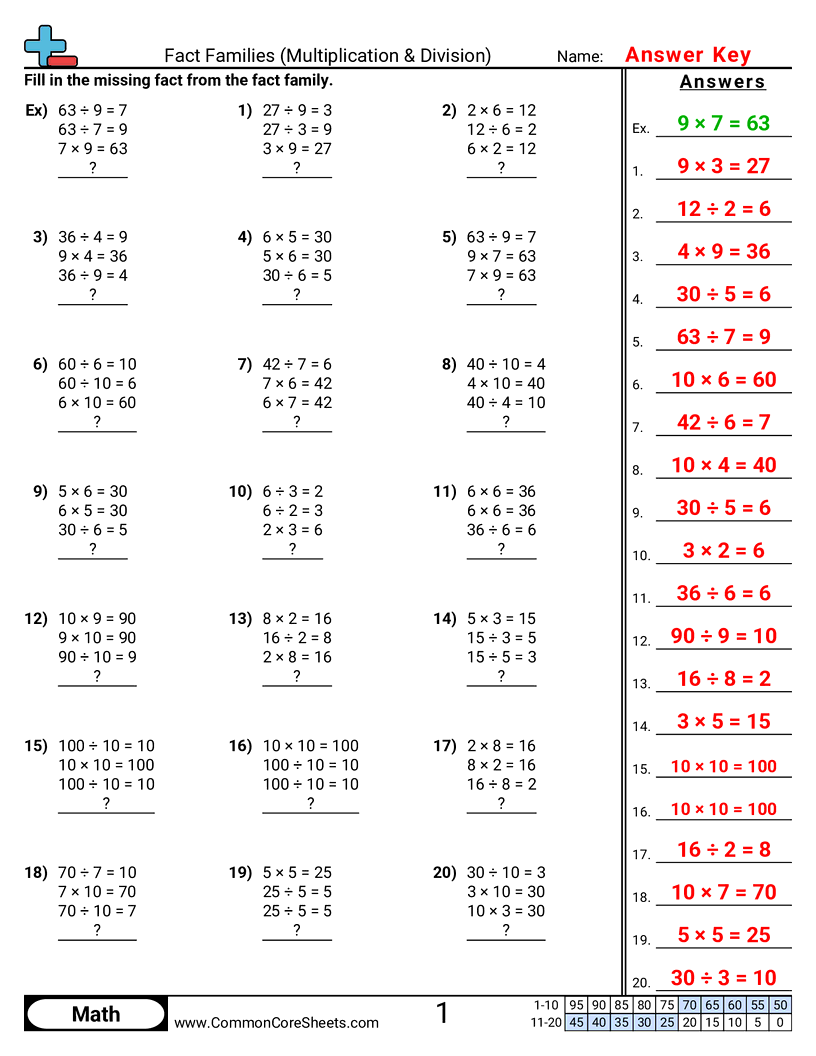 3rd Grade Fact Family Worksheets - find-missing-fact worksheet