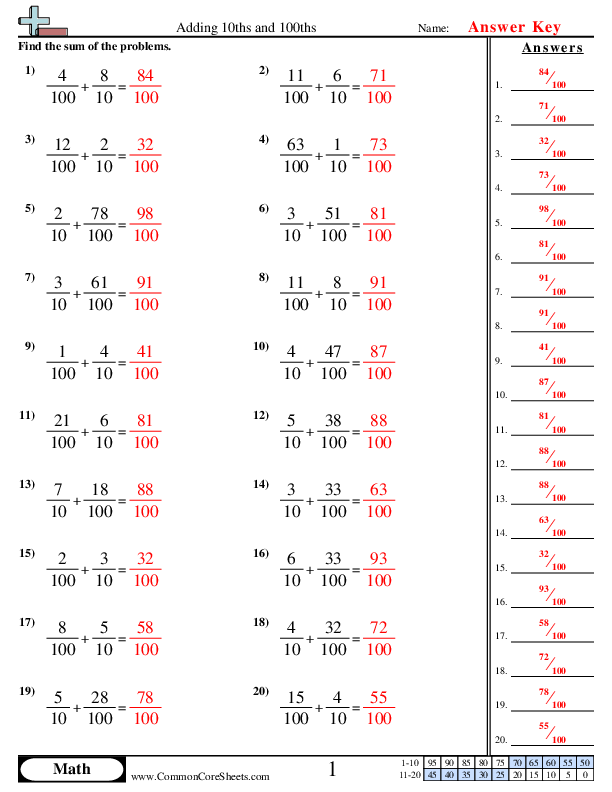  - adding-10ths-and-100ths worksheet