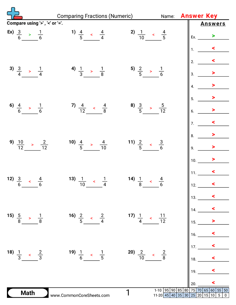 comparing fractions decimals percents Worksheets - comparing-fractions-numeric worksheet