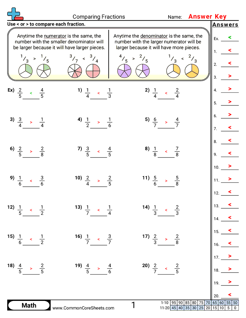 comparing fractions Worksheets - comparing-fractions-same-numerator-or-denominator worksheet