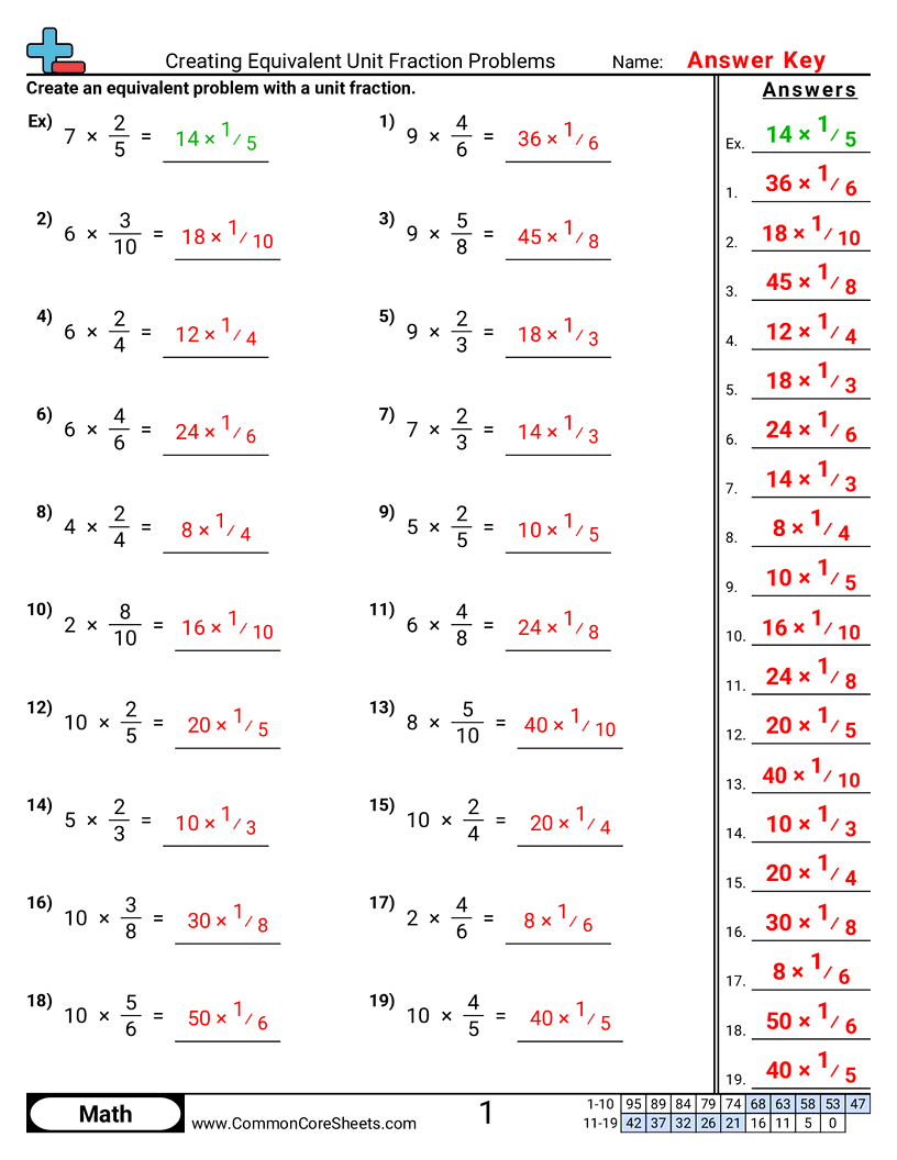 Share - creating-equivalent-unit-fraction-problems worksheet