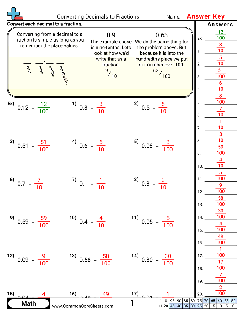 comparing fractions decimals percents Worksheets - converting-decimals-to-fractions-10ths-100ths worksheet