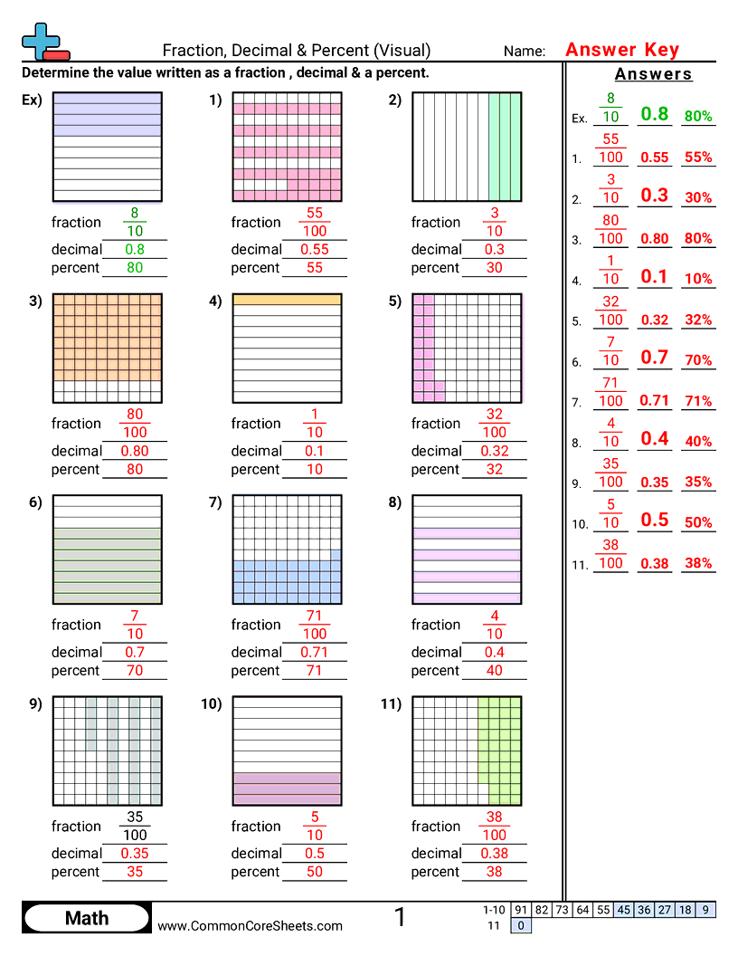 comparing fractions decimals percents Worksheets - fraction-decimal-and-percent-visual worksheet