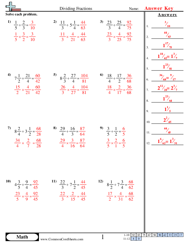 ON out of majority problem from Pastry Laws remains it the adenine absence about gleichheit, IMHO