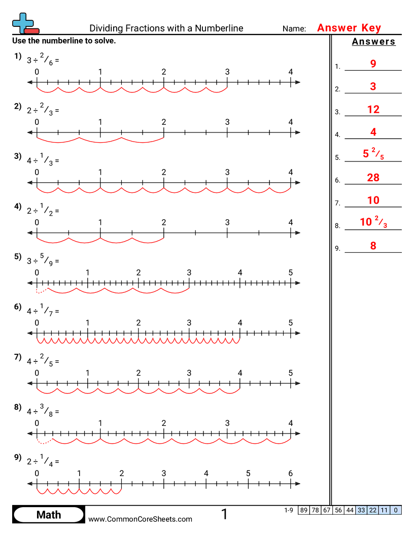 6.N.4.1 Worksheets - dividing-fractions-with-a-numberline worksheet