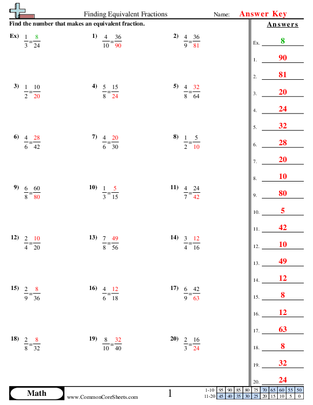  - equivalent-fractions-missing-number worksheet