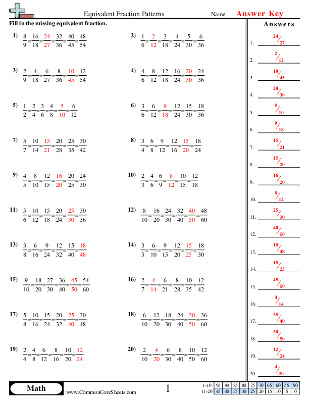 EQUIVALENT FRACTIONS - EASY method, FRACTION, Basic Mathematics