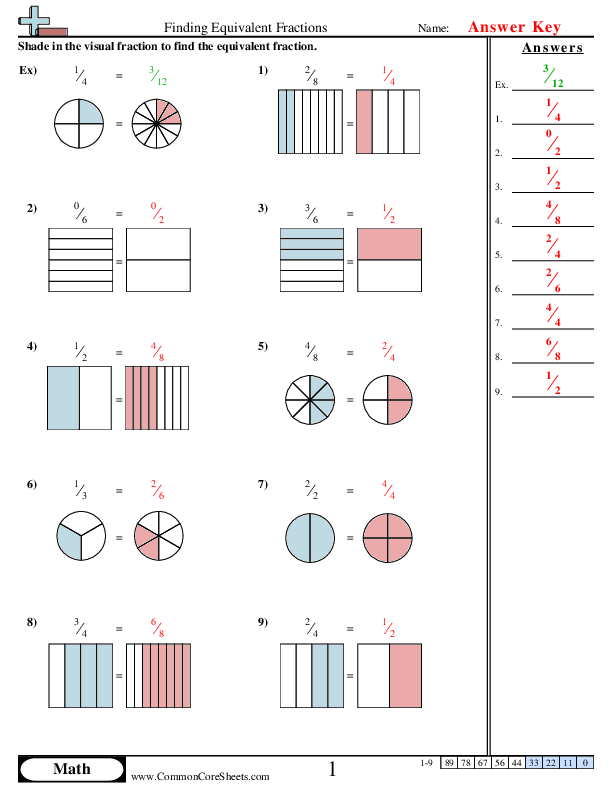 Counting and Equivalent Fractions