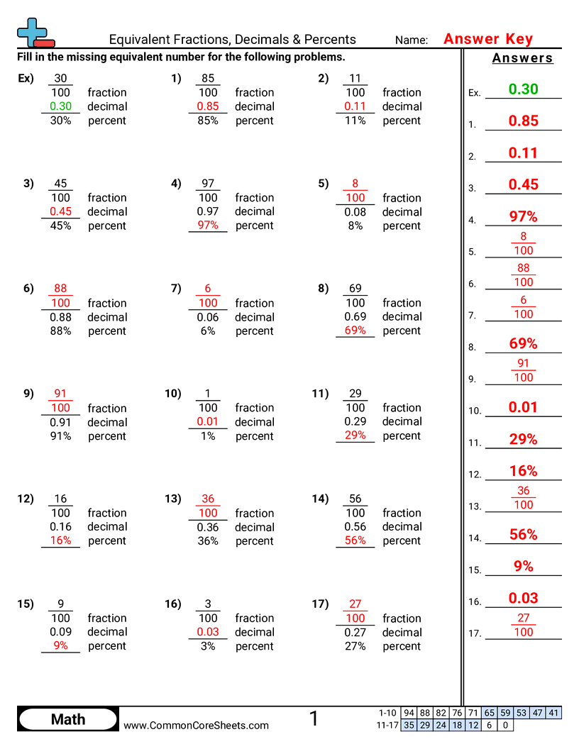comparing fractions decimals percents Worksheets - fractions-decimals-percents-numeric worksheet