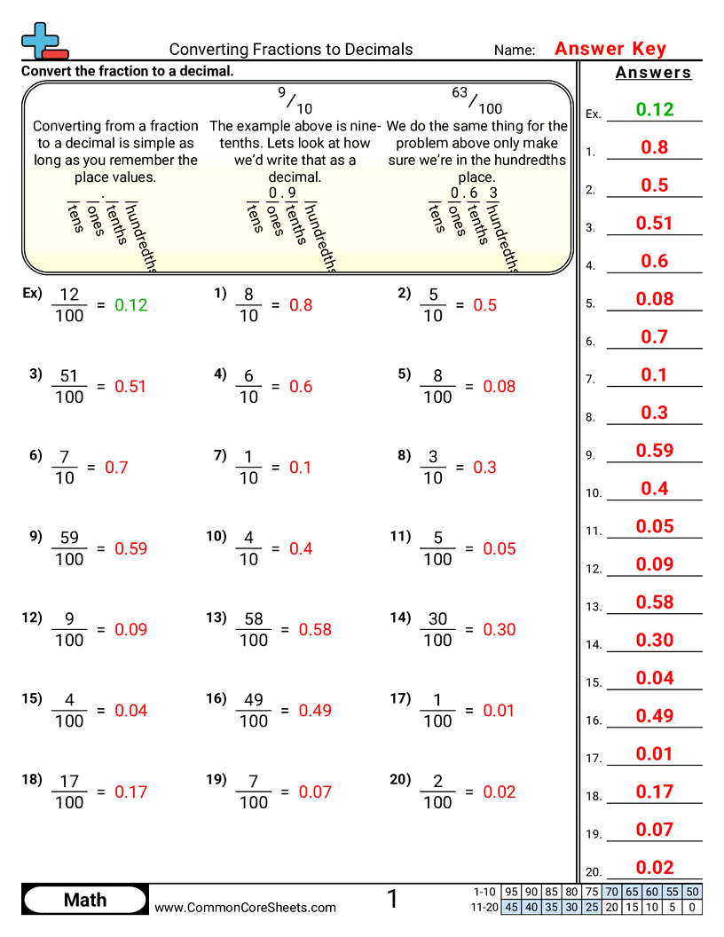 comparing fractions decimals percents Worksheets - converting-fractions-to-decimals-10ths-100ths worksheet