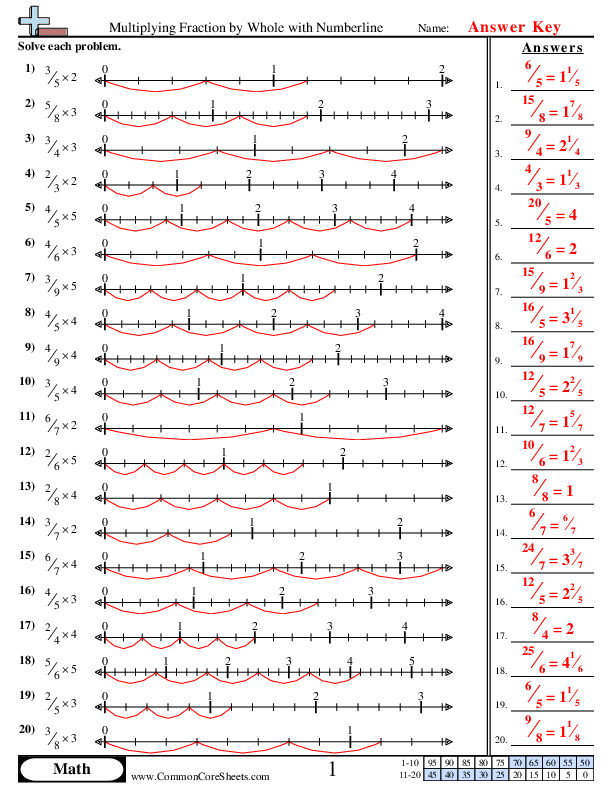  - multiplying-fraction-by-whole-with-numberline worksheet