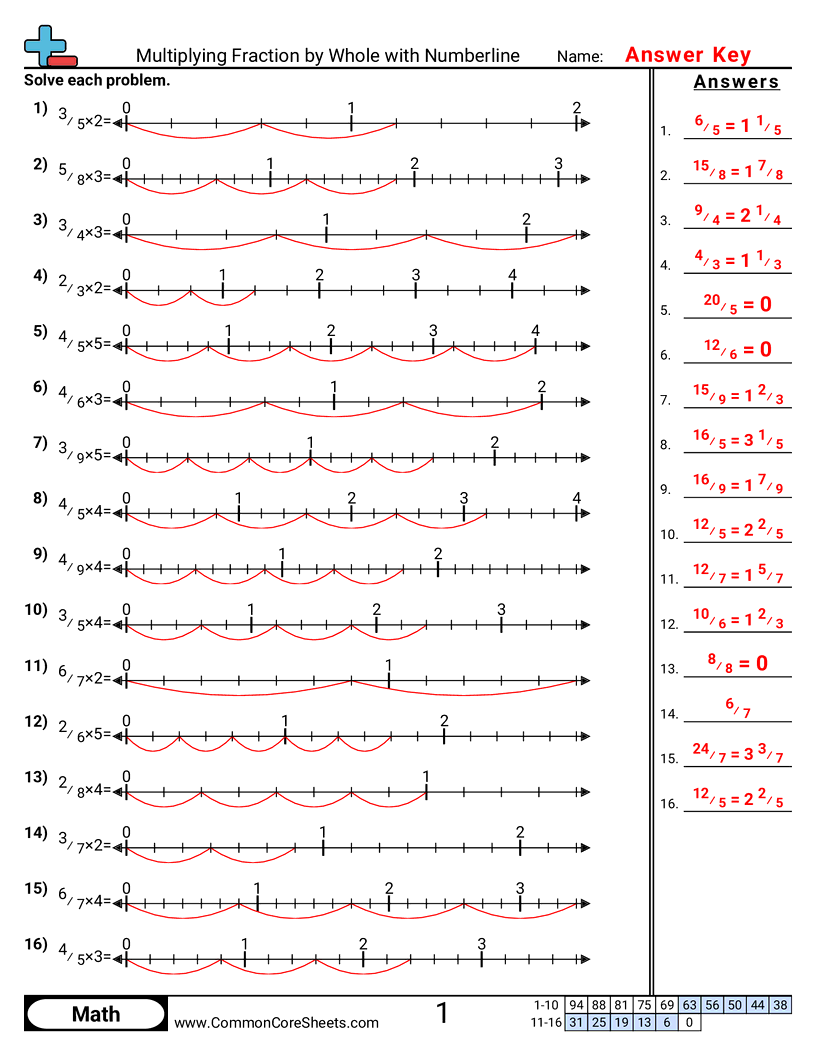 Share - multiplying-fraction-by-whole-with-numberline worksheet