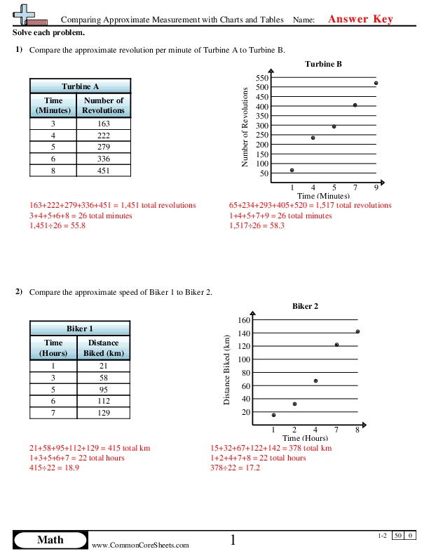 Distance-Time Graphs Scenarios Card Sort  Distance time graphs, Distance  time graphs worksheets, Physical science lessons