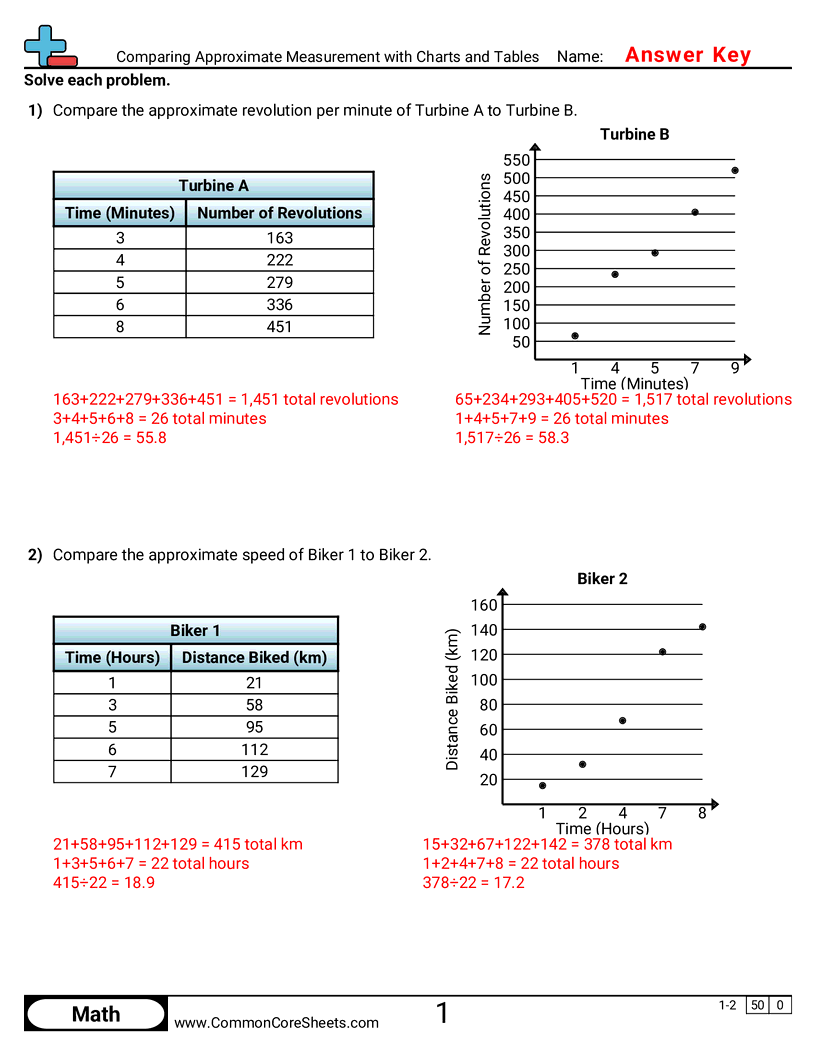 Share - comparing-approximate-measurement-with-charts-and-tables worksheet