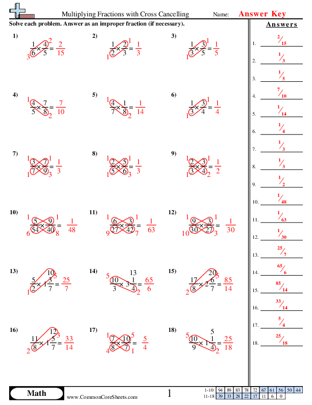 FRACTION - MULTIPLICATION of fractions, CANCELLATION technique