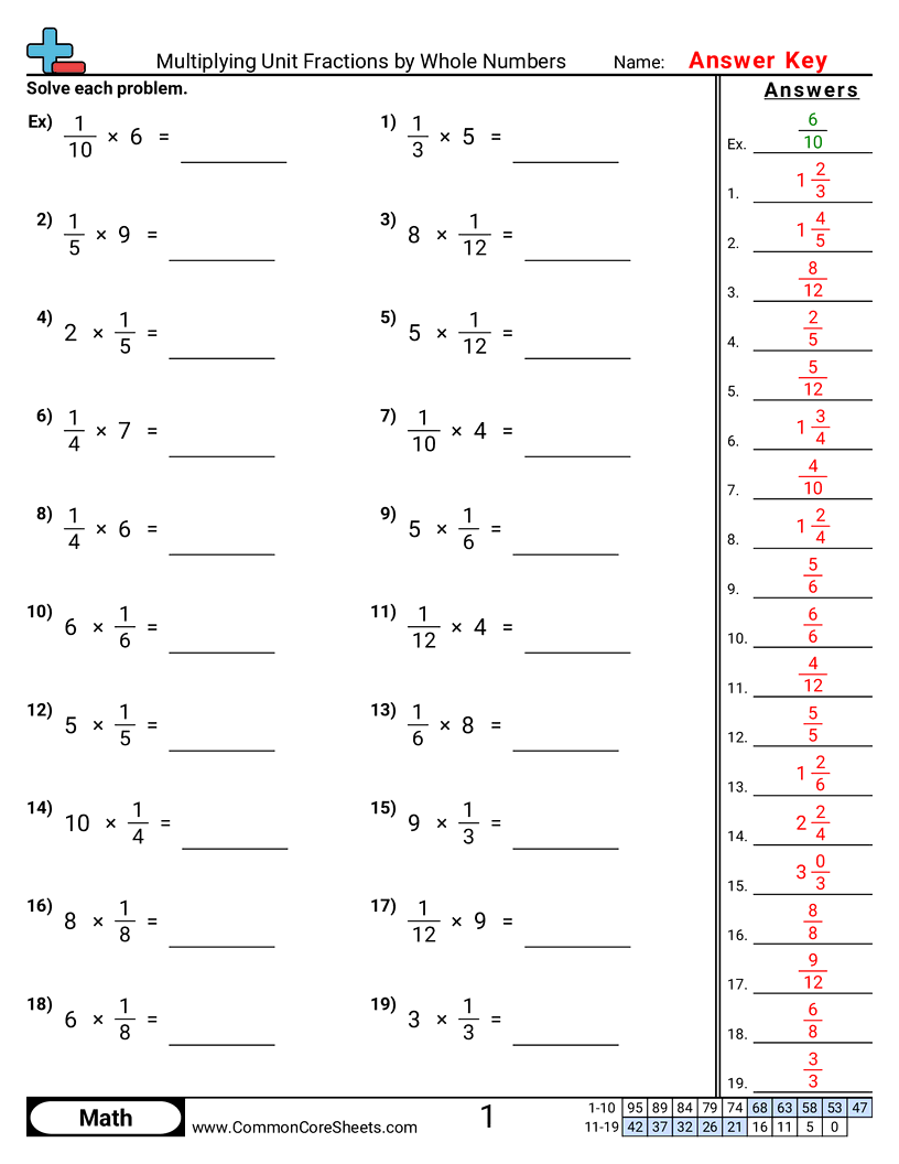 Share - multiplying-unit-fractions-by-whole-numbers worksheet