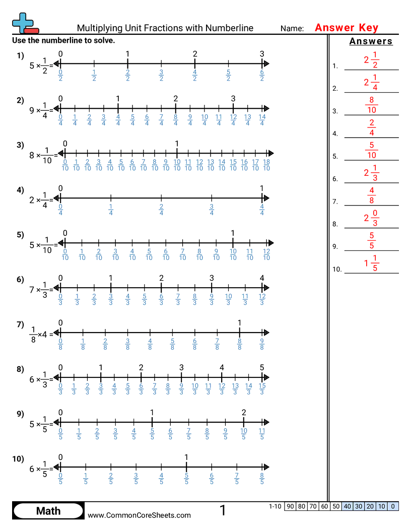 Share - multiplying-unit-fractions-with-numberlines worksheet