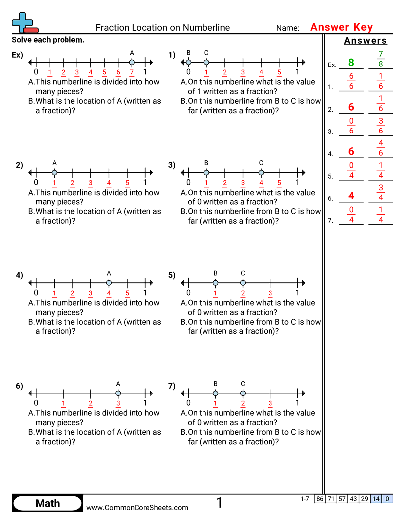 Share - determining-fraction-value-on-a-number-line worksheet