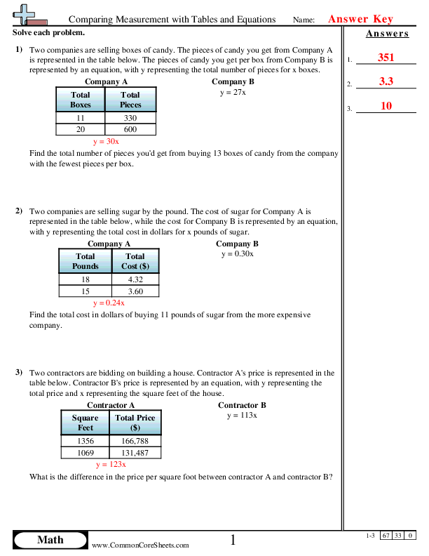  - comparing-measurement-with-tables-and-equations worksheet